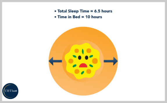 Sleep Restriction - Sad Pizza Dough Analogy
